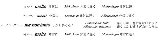 速度標語 メトロノーム