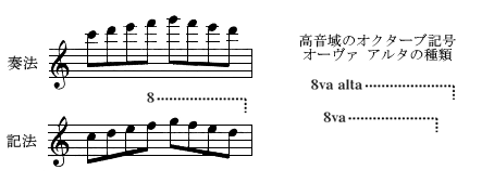 音楽記号一覧