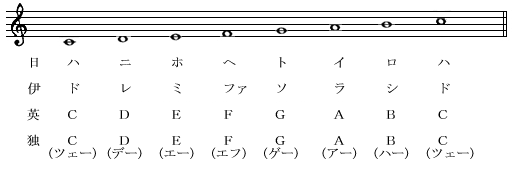 音符記号一覧