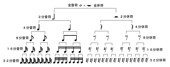 音符記号一覧