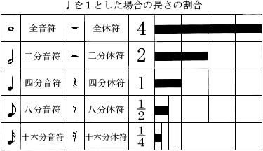 音楽 記号 一覧