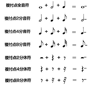 連符 拍子の種類 ぼうの向きと はたの書き方