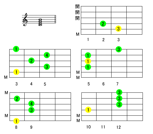 CM7M^[R[h摜