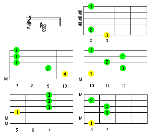 GM7M^[R[h摜