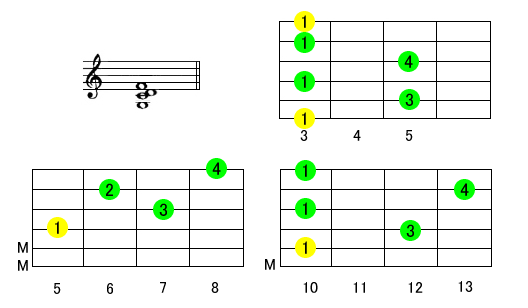 G7sus4M^[R[h摜