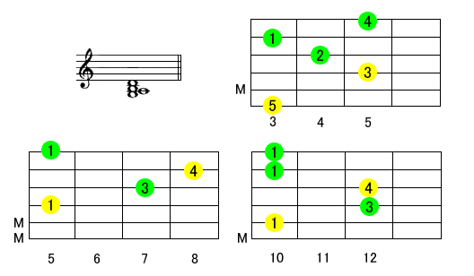 Gadd9M^[R[h摜