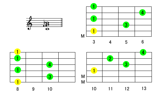 C7sus4M^[R[h摜