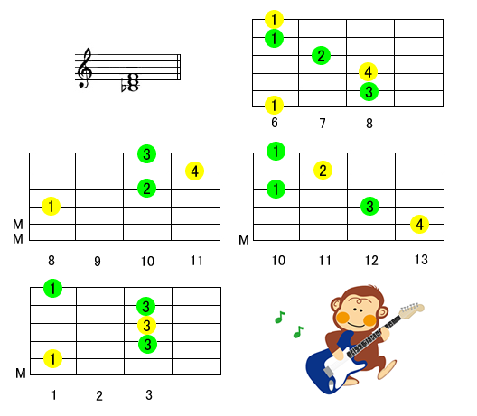 ギターコード表一覧