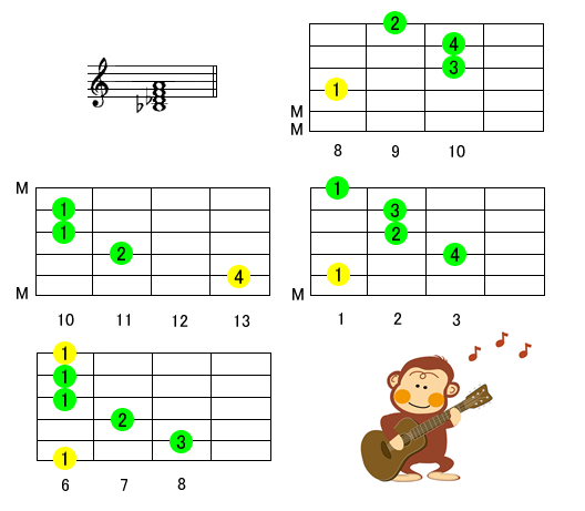 ギターコード表一覧