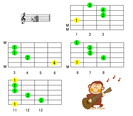 ギターコード表一覧