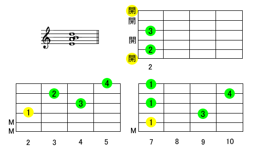 E7sus4M^[R[h摜