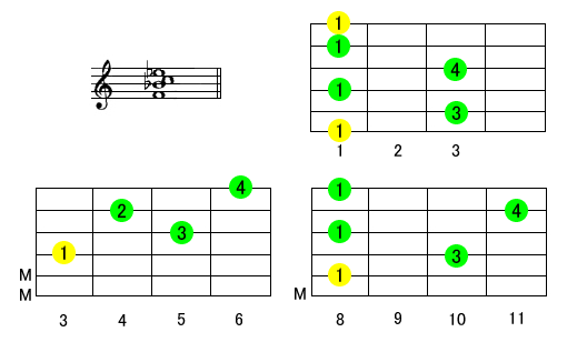 F7sus4M^[R[h摜