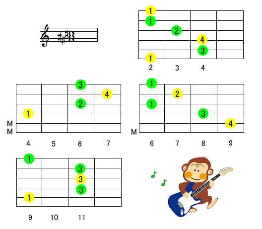 ギターコード表一覧