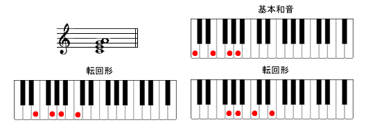 C6sAmR[h摜