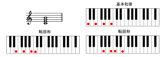 CM7sAmR[h摜