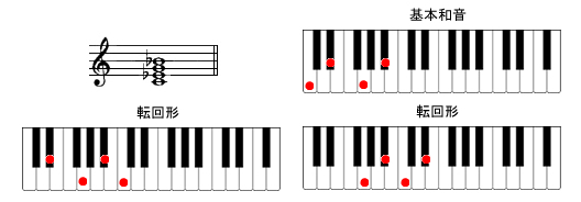 Cm7sAmR[h摜