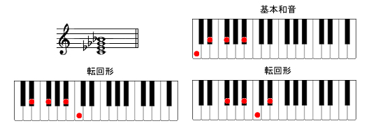 Cm7-5sAmR[h摜