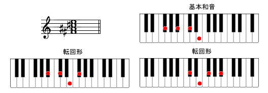 F7sAmR[h摜