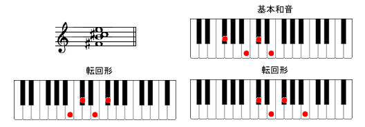 F7sus4sAmR[h摜