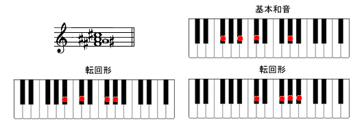 Fadd9sAmR[h摜