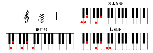 Cm9sAmR[h摜