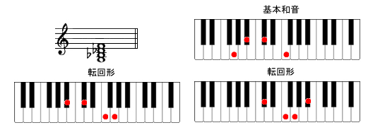 Gm7-5sAmR[h摜