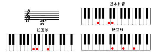 Gsus4sAmR[h摜