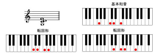 G7sus4sAmR[h摜