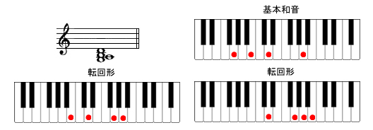 Gadd9sAmR[h摜