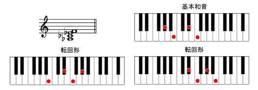 Am6sAmR[h摜