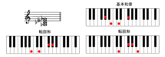 Am7-5sAmR[h摜