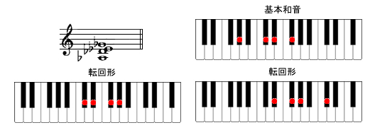 A7sus4sAmR[h摜