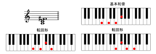 Am6sAmR[h摜