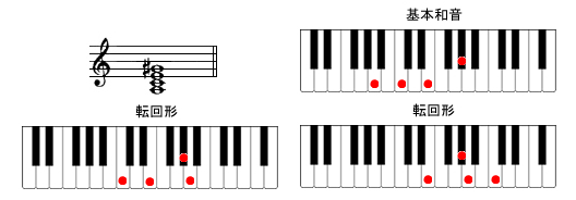 AmM7sAmR[h摜