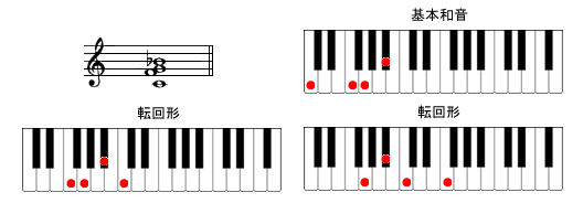 C7sus4sAmR[h摜