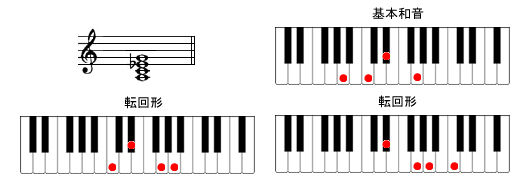 Am7-5sAmR[h摜