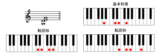 A7sus4sAmR[h摜