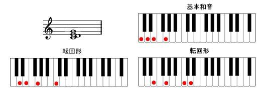 Cadd9sAmR[h摜