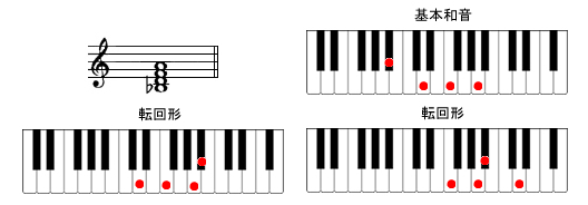 BM7sAmR[h摜