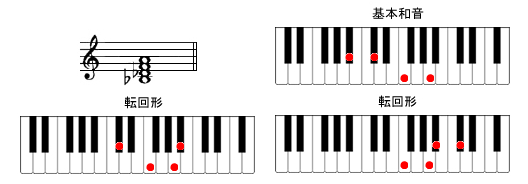 BmM7sAmR[h摜