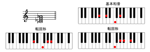 Bm7sAmR[h摜