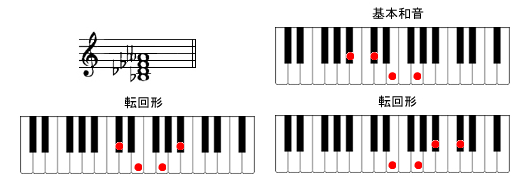 Bdim7sAmR[h摜