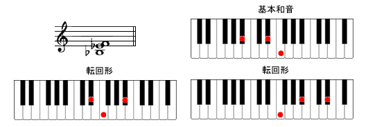 Bsus4sAmR[h摜