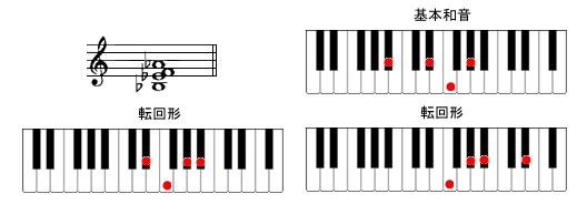 B7sus4sAmR[h摜