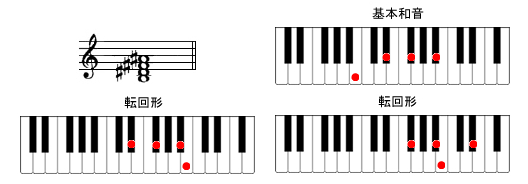 BM7sAmR[h摜