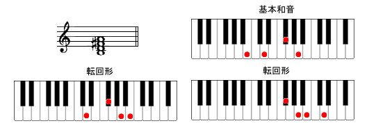 Bm7sAmR[h摜