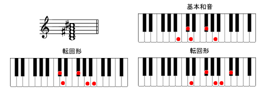 Bm9sAmR[h摜