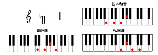 Bdim7sAmR[h摜