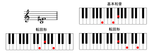 Bsus4sAmR[h摜