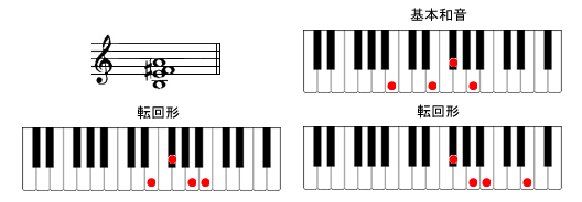 B7sus4sAmR[h摜